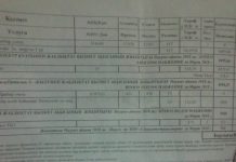 Требую от Куатжылуорталык-3 объяснений по начислению за отопление