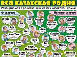 Вся казахская родня