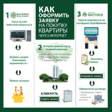 Жилье по «Нұрлы жер» становится доступным для всех казахстанцев без ограничения Жилье по "Нұрлы жер" становится доступным для всех казахстанцев без ограничения