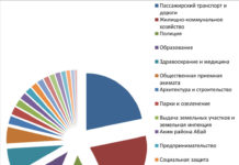 Больше всего шымкентцы недовольны работой общественного транспорта Результаты акции «Пожалуйтесь на нашу работу»