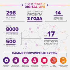 Республиканский образовательный проект «Кселл» «Digital Life» подвел итоги Республиканский образовательный проект «Кселл» «Digital Life» подвел итоги