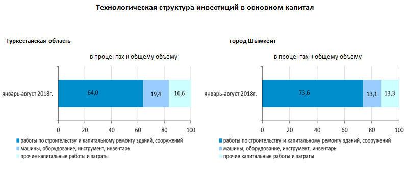 Инвестиции в основной капитал краснодарский край. Объем инвестиций в основной капитал. Инвестиции в основной капитал Сингапур.