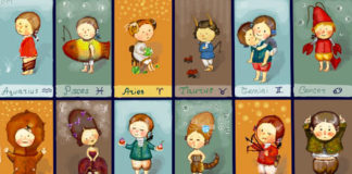 Знаки зодиака в трех поговорках знаки Зодиака