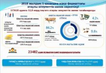 Аким СКО приехал в Шымкент, чтобы агитировать южан переезжать на север 40% переселенцев на север страны - жители Туркестанской области