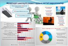 40% переселенцев на север страны — жители Туркестанской области 40% переселенцев на север страны - жители Туркестанской области
