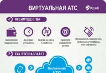 Коммуникационный центр для бизнеса: единый канал для компьютера, городского и мобильного телефонов Компания «Кселл» запустила услугу Виртуальная АТС