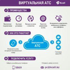 Коммуникационный центр для бизнеса: единый канал для компьютера, городского и мобильного телефонов Компания «Кселл» запустила услугу Виртуальная АТС