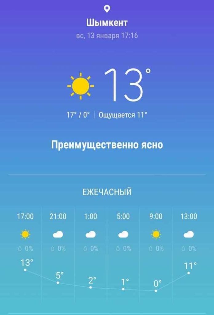 Погода в Шымкенте