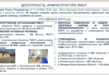 В Атакенте, Мырзакенте, Аксукенте, Кентау, Жетысае, Шардаре построят новые поликлиники