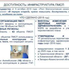 В Атакенте, Мырзакенте, Аксукенте, Кентау, Жетысае, Шардаре построят новые поликлиники