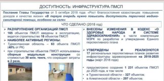 В Атакенте, Мырзакенте, Аксукенте, Кентау, Жетысае, Шардаре построят новые поликлиники