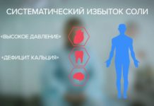 Комитет охраны общественного здоровья: соль и здоровье