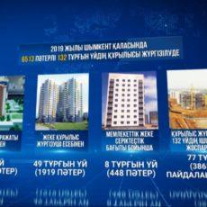 В Шымкенте в очереди на жилье стоят свыше 37 тысяч человек В Шымкенте в очереди на жилье стоят свыше 37 тысяч человек