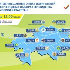 ЦИК РК: О явке избирателей на 12.00 часов
