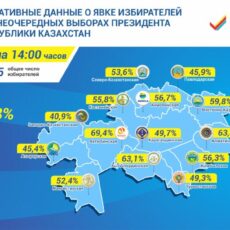 ЦИК РК: О явке избирателей на 14:00 часов О явке избирателей на 14:00 часов