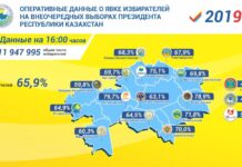 ЦИК РК: О явке избирателей на 16:00 часов О явке избирателей на 16:00 часов