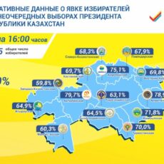 ЦИК РК: О явке избирателей на 16:00 часов О явке избирателей на 16:00 часов
