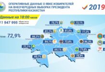 ЦИК РК: О явке избирателей на 18:00 часов О явке избирателей на 18:00 часов