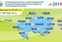 ЦИК РК: О явке избирателей на 20:00 часов О явке избирателей на 20:00 часов