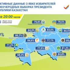 ЦИК РК: О явке избирателей на 20:00 часов О явке избирателей на 20:00 часов