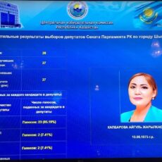 Сенатором от Шымкента избрана Айгуль Капбарова Сенатором от Шымкента избрана Айгуль Капбарова