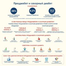 Преддиабет – это не повод для отчаяния, а сигнал к действию