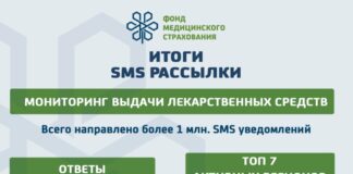 Туркестан: пациентам выдано лекарств на сумму более 1 млрд тенге