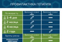 Осторожно, гепатит! Как защитить себя от инфекции? Профилактика гепатита