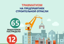 В этом году в Казахстане на стройках погибли 12 рабочих