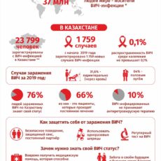 Эффективная мера контроля распространения ВИЧ-профилактика