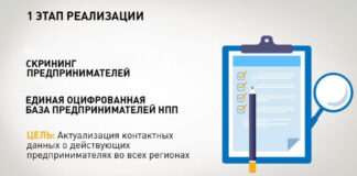 Скрининг бизнеса начался в Туркестанской области