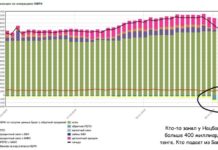 Казахстанские банки испытывают дефицит ликвидности В Казахстане может упасть ещё один банк