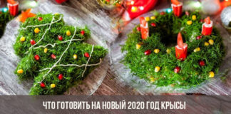 Что готовить на Новый 2020 год Крысы новогоднее меню
