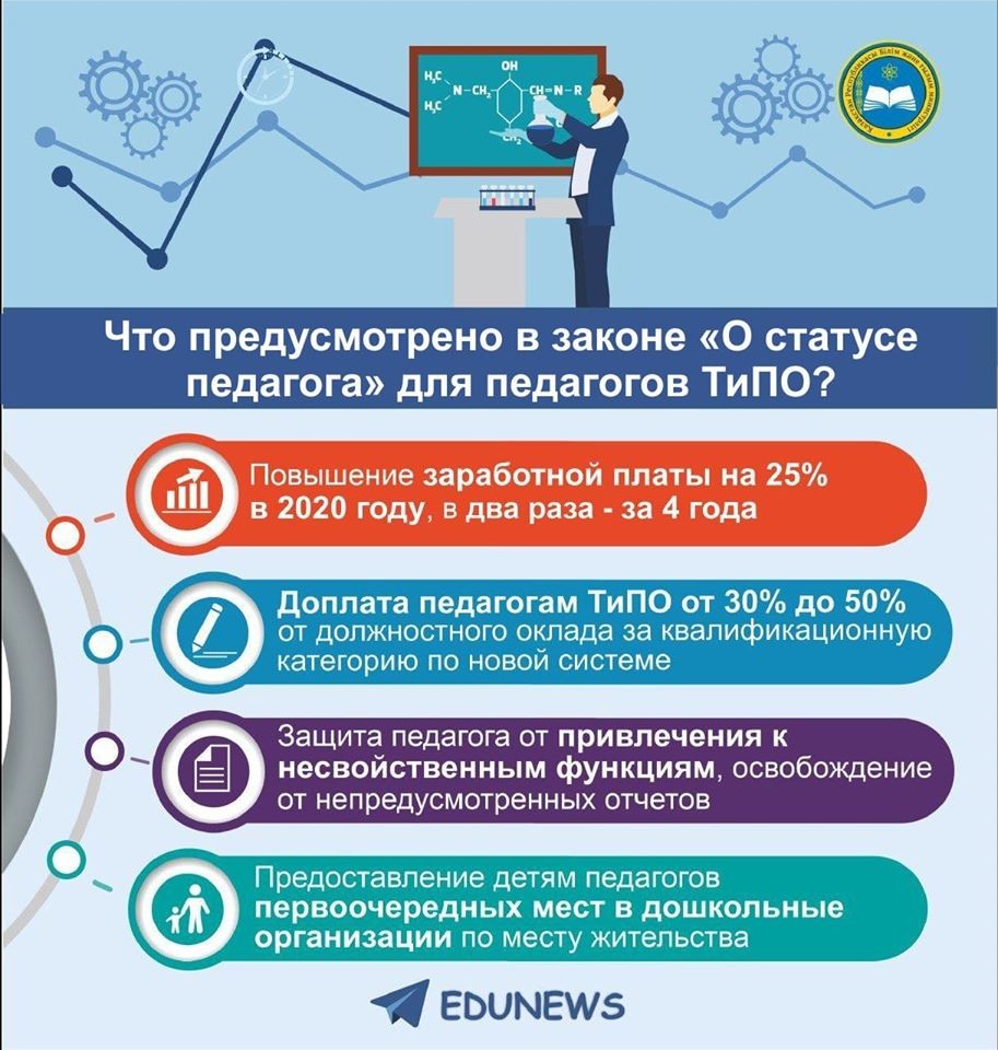 Закон о статусе педагога презентация