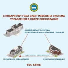 Систему управления образования в РК изменят