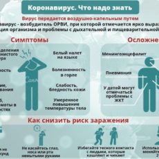 Эпидемиологическая ситуация по коронавирусу на 15 марта в Казахстане