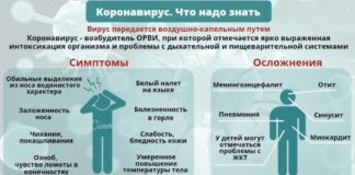 Профилактика коронавирусной инфекции