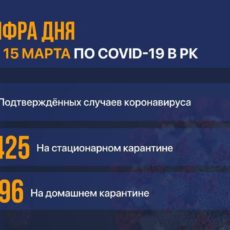 Еще два случая коронавируса выявили в стране