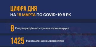 Еще два случая коронавируса выявили в стране