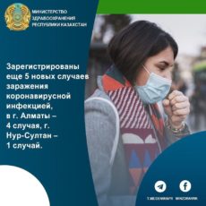 В Казахстане подтверждены 32 случая регистрации коронавируса