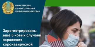 В Казахстане подтверждены 32 случая регистрации коронавируса