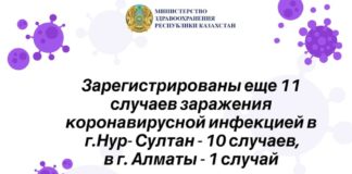 В Казахстане зарегистрированы 204 случая заражения коронавирусной инфекцией