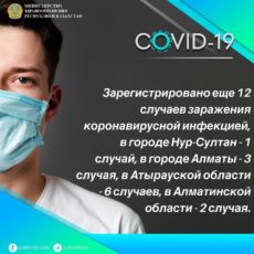 В стране подтверждены 283 случая регистрации коронавируса