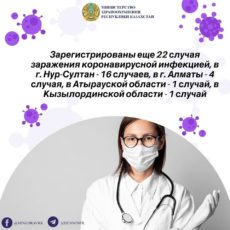 В стране подтвержден 251 случай регистрации коронавируса