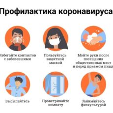 Названы пути передачи и симптомы коронавируса