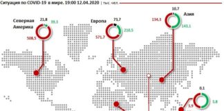 Летальность COVID-19 в Казахстане значительно ниже, чем в среднем по миру Инфографика