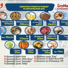 Продукты по социальным ценам: В Шымкенте к «Gramad» присоединился и «Фиркан» Цены на социальные товары "GRAMAD"