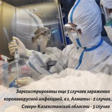 В стране подтверждены 453 случаев регистрации коронавируса