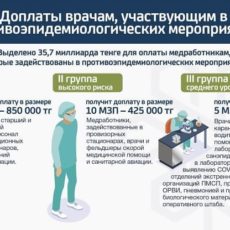 Какие доплаты получат медработники за участие в противоэпидемических мероприятиях Какие доплаты получат медработники за участие в противоэпидемических мероприятиях