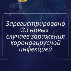 В стране подтверждены 3138 случаев регистрации коронавируса